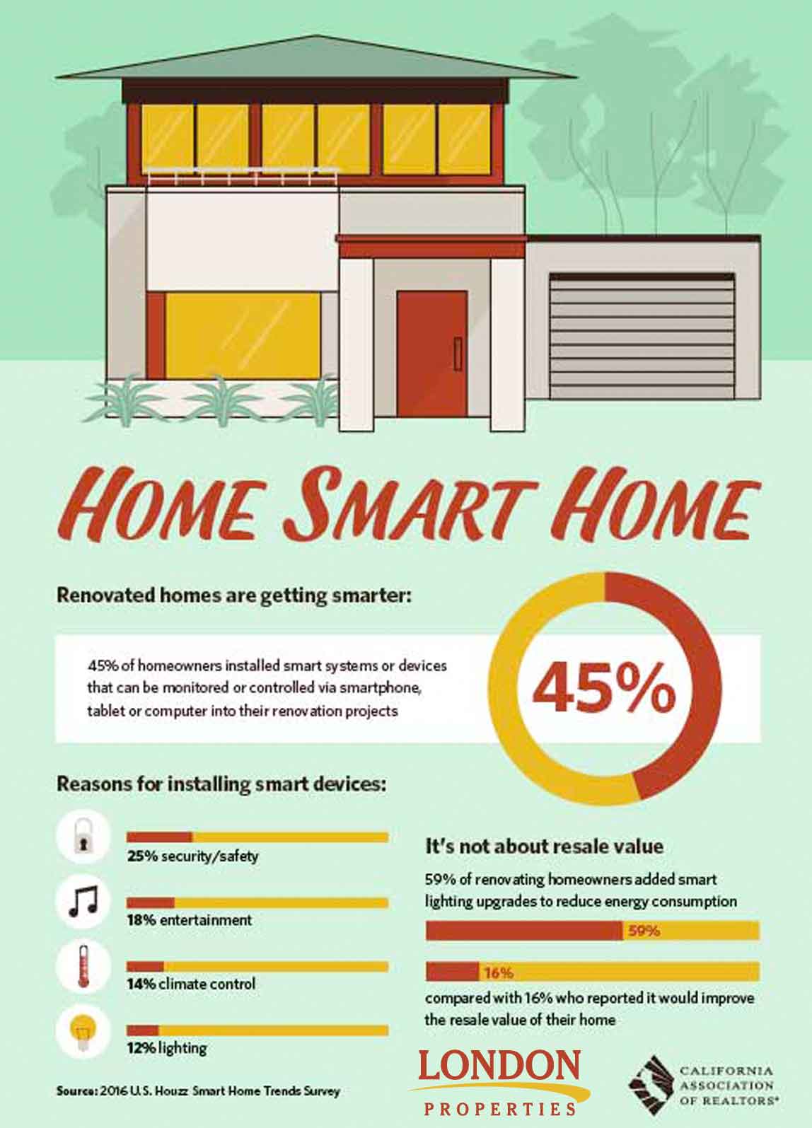 Home Smart Home